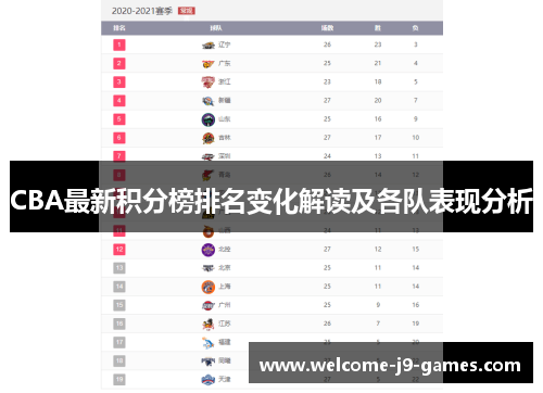 CBA最新积分榜排名变化解读及各队表现分析