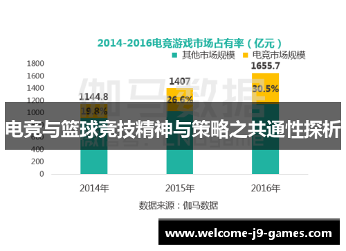 电竞与篮球竞技精神与策略之共通性探析