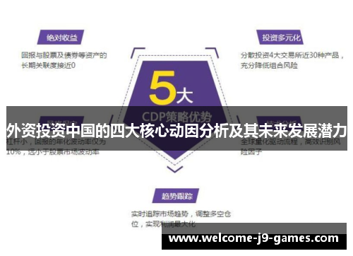 外资投资中国的四大核心动因分析及其未来发展潜力