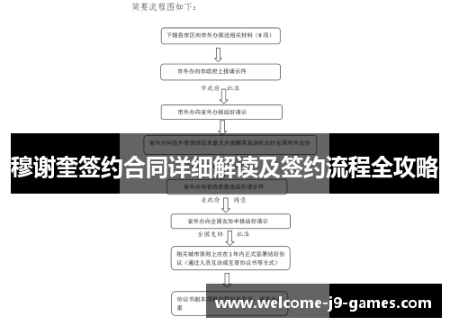 穆谢奎签约合同详细解读及签约流程全攻略