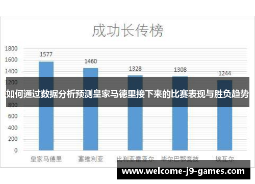 如何通过数据分析预测皇家马德里接下来的比赛表现与胜负趋势