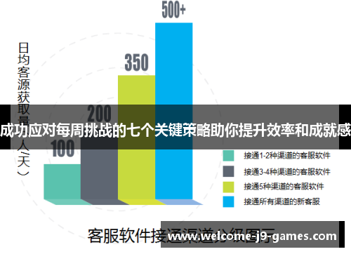 成功应对每周挑战的七个关键策略助你提升效率和成就感 成功应对每周挑战的七个关键策略助你提升效率和成就感
