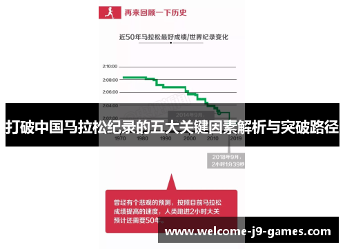 打破中国马拉松纪录的五大关键因素解析与突破路径 打破中国马拉松纪录的五大关键因素解析与突破路径