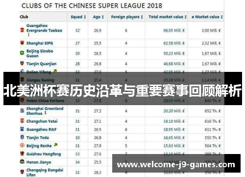 北美洲杯赛历史沿革与重要赛事回顾解析