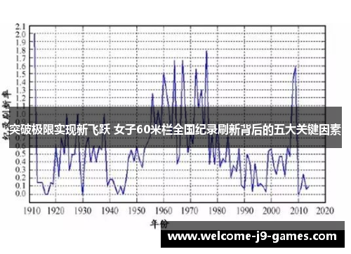 突破极限实现新飞跃 女子60米栏全国纪录刷新背后的五大关键因素 突破极限实现新飞跃 女子60米栏全国纪录刷新背后的五大关键因素