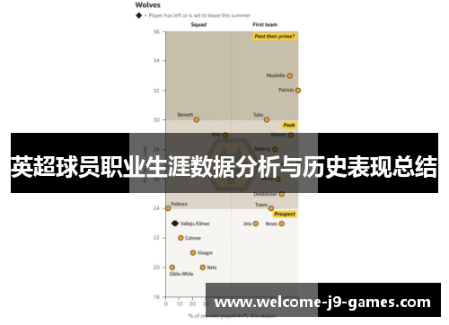 英超球员职业生涯数据分析与历史表现总结