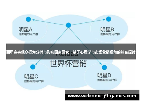 西甲赛事观众行为分析与影响因素研究:基于心理学与市场营销视角的综合探讨 西甲赛事观众行为分析与影响因素研究:基于心理学与市场营销视角的综合探讨