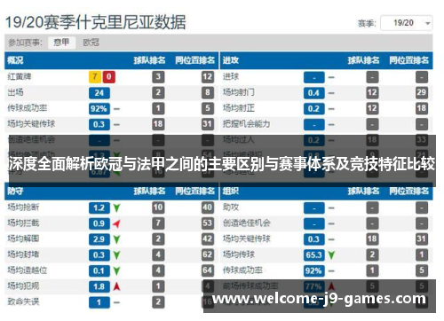 深度全面解析欧冠与法甲之间的主要区别与赛事体系及竞技特征比较 深度全面解析欧冠与法甲之间的主要区别与赛事体系及竞技特征比较