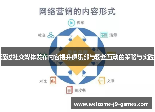 通过社交媒体发布内容提升俱乐部与粉丝互动的策略与实践 通过社交媒体发布内容提升俱乐部与粉丝互动的策略与实践