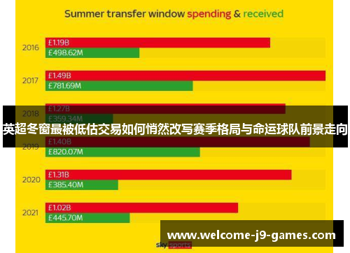 英超冬窗最被低估交易如何悄然改写赛季格局与命运球队前景走向