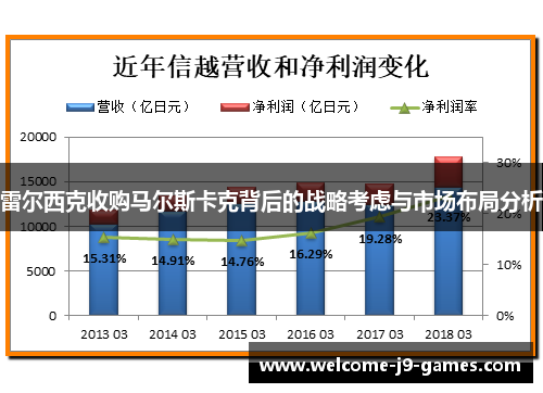 雷尔西克收购马尔斯卡克背后的战略考虑与市场布局分析