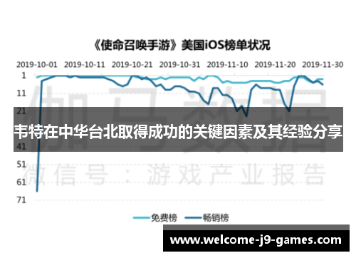 韦特在中华台北取得成功的关键因素及其经验分享